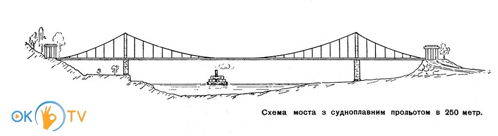 Проект          Пішоходного          мосту          інженера          Терпугова.          1936          рік